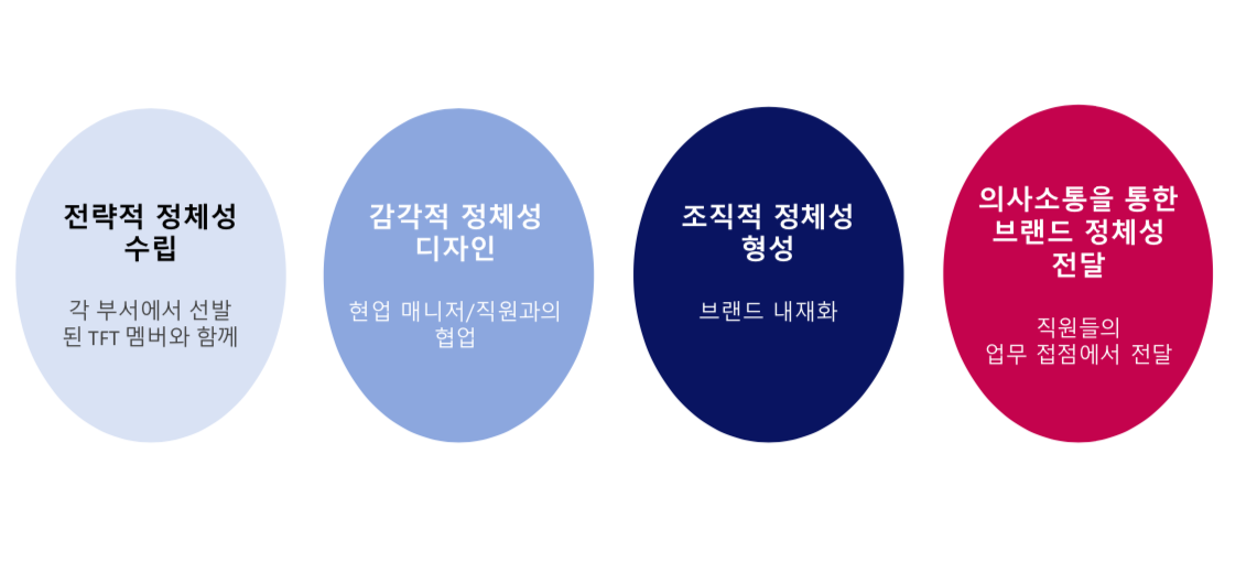 스크린샷 2020-11-14 오후 12.45.26.png