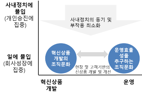 지속적으로 성장하는 조직의 특징.png