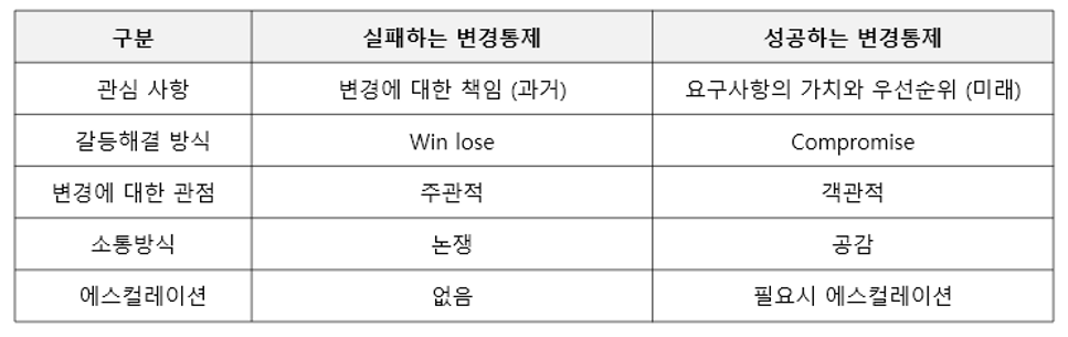 20230812_성공하는 변경통제 실패하는 변경통제.png