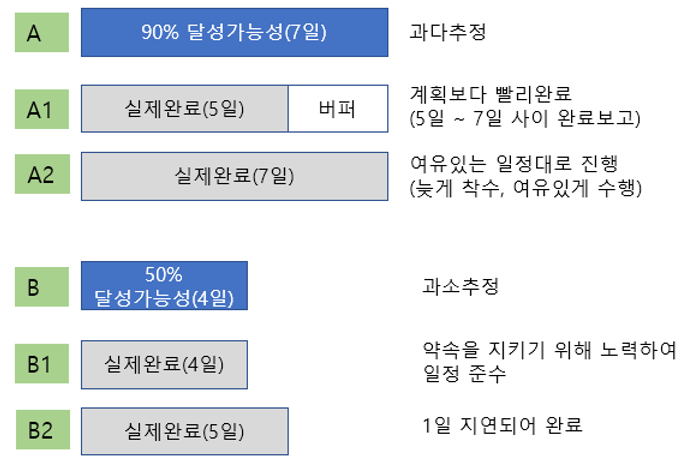 과소추정과 과다추정.png