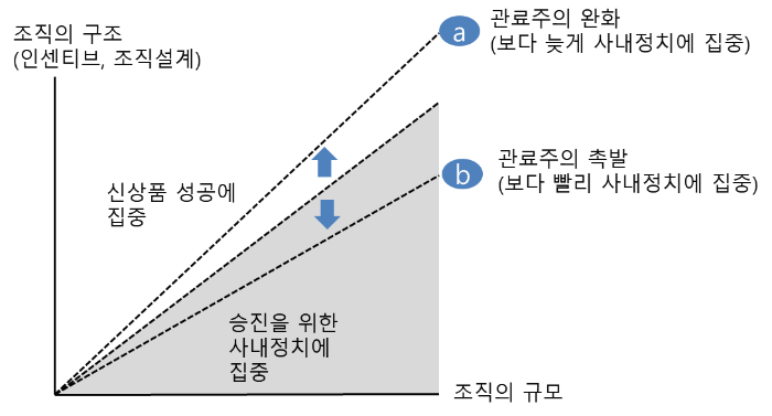 조직의 구조와 조직의 규모.png