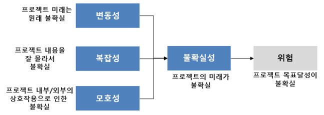20231014_불확실성의 원인.png