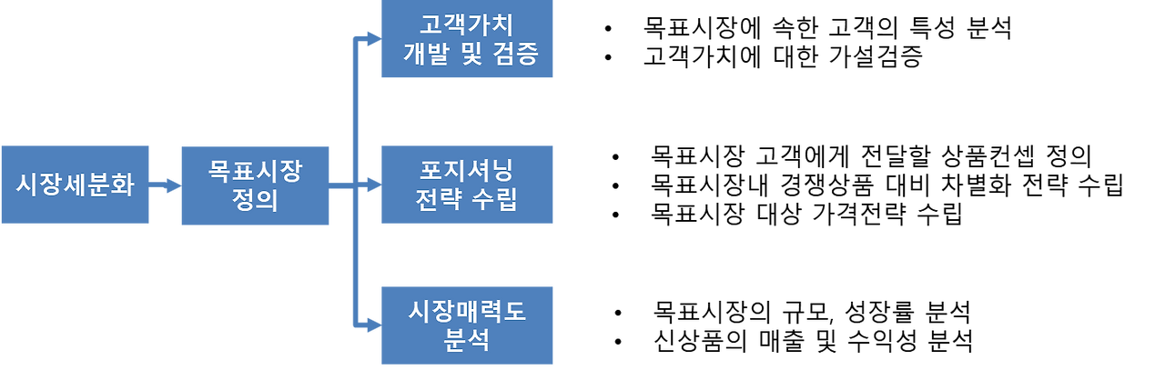 시장세분화 필요성ㄴ.png