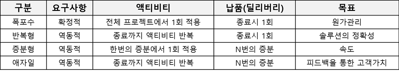 애자일1.png