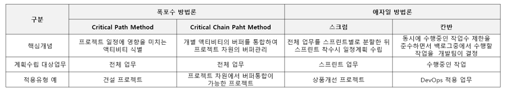 20230708_일정계획 모델.png