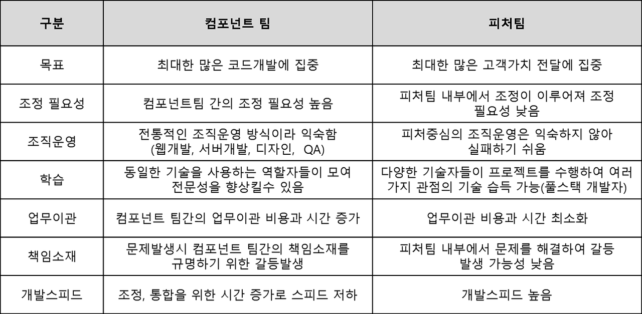 피처팀 컴포넌트 팀.png