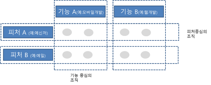 교차기능팀.png