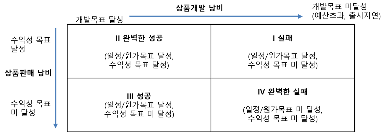 상품개발 낭비.png