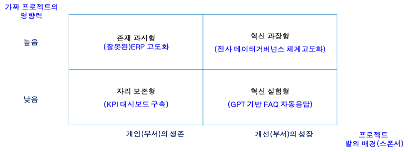 가짜 프로젝트 유형.png