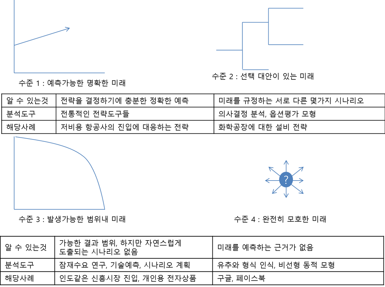 불확실성 유형.png