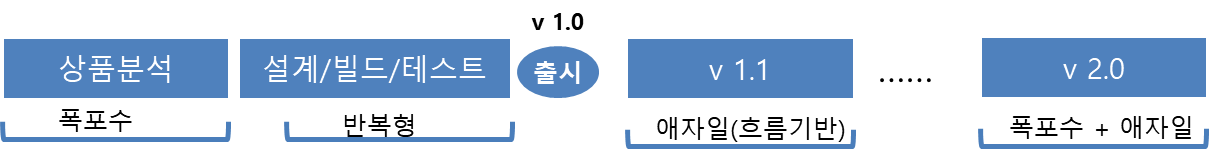 애자일6.png