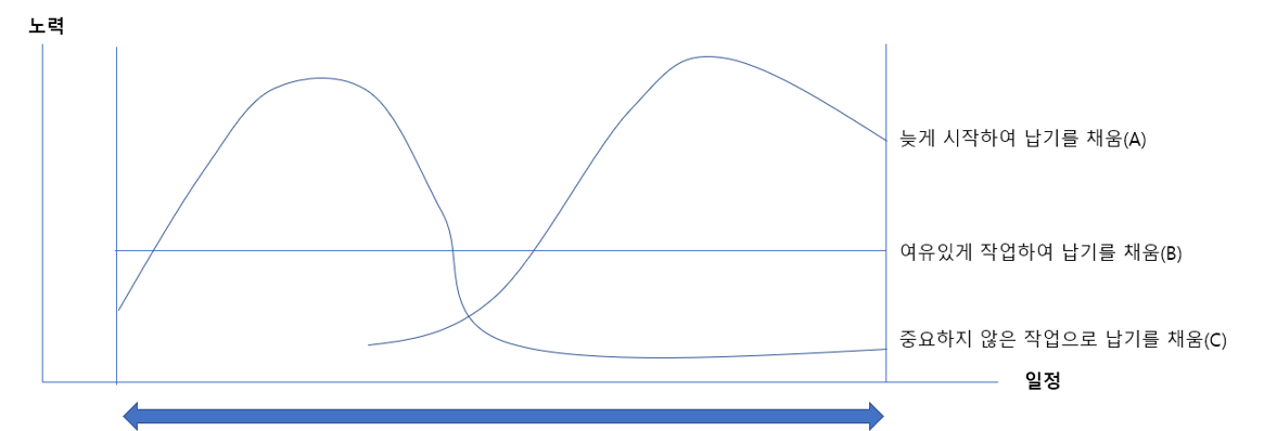 파킨슨 법칙.png