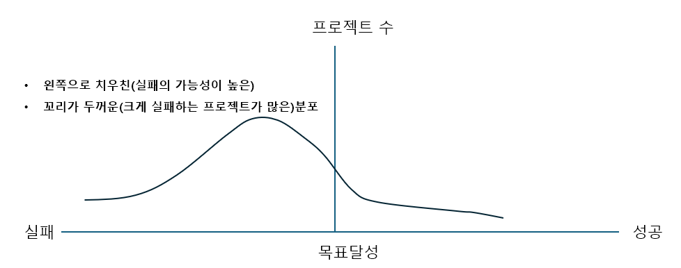 250130 성공과 실패.png