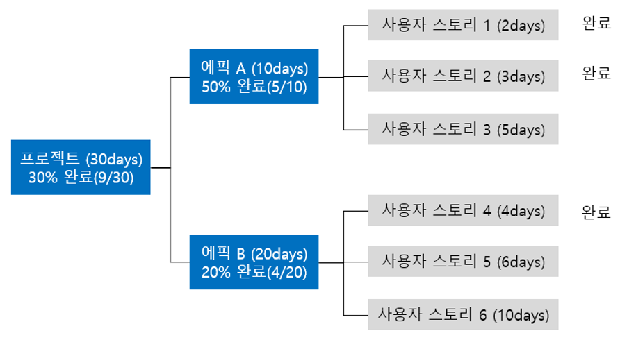 20230910_기능 완료율.png