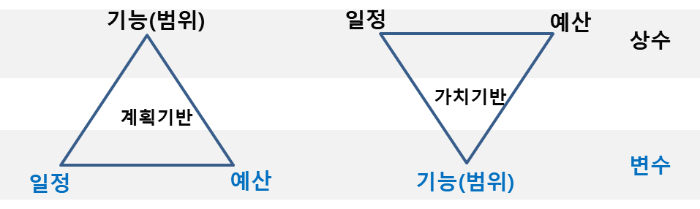 계획기반 가치기반.png