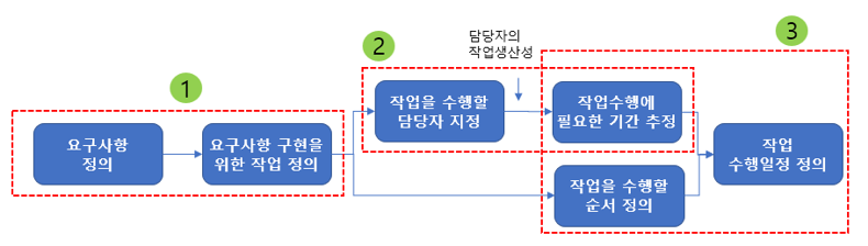 20230708_일정계획의 공통점.png