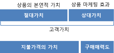구매매력도의 개념.png