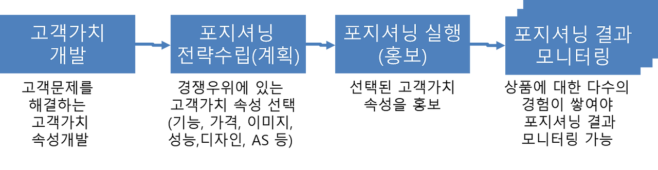 포지셔닝 1.png