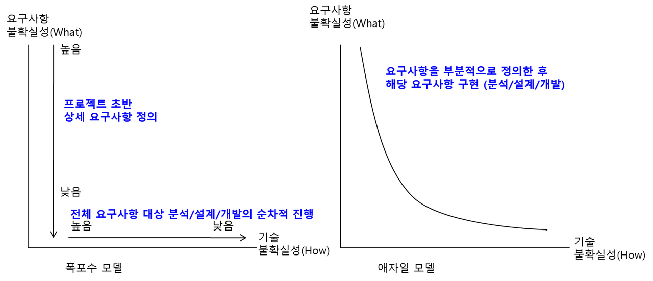 애자일7.png