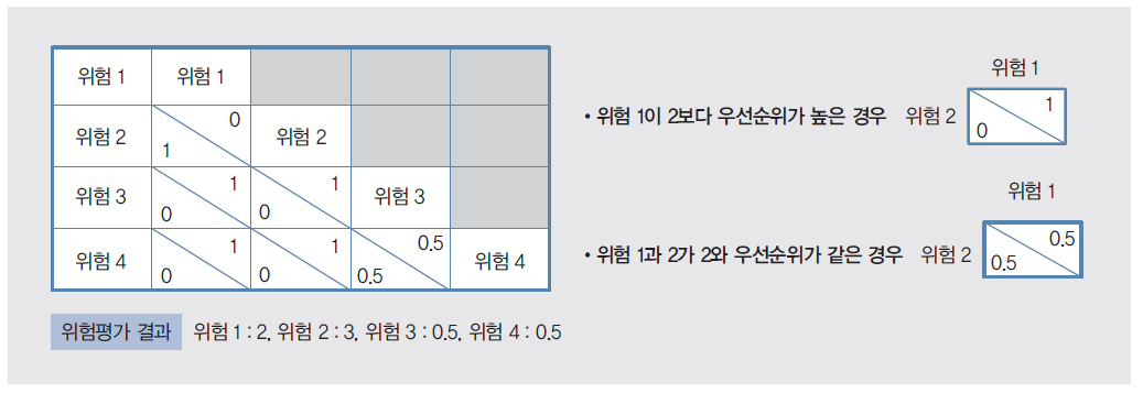 쌍대비교법.png