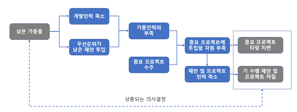 가동률 부작요.png