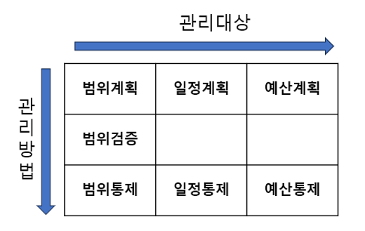 20240113_프로젝트 관리 활동.png