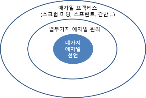애자일 원칙.png