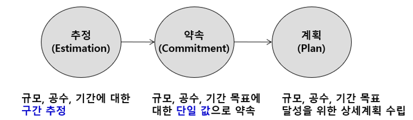 추정과 공약.png