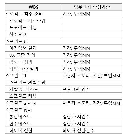 221224 진척측정 단위.png