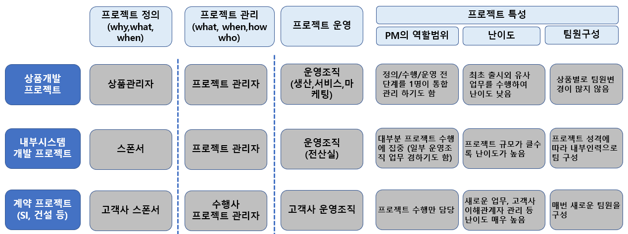 20240113_PM의 역할.png