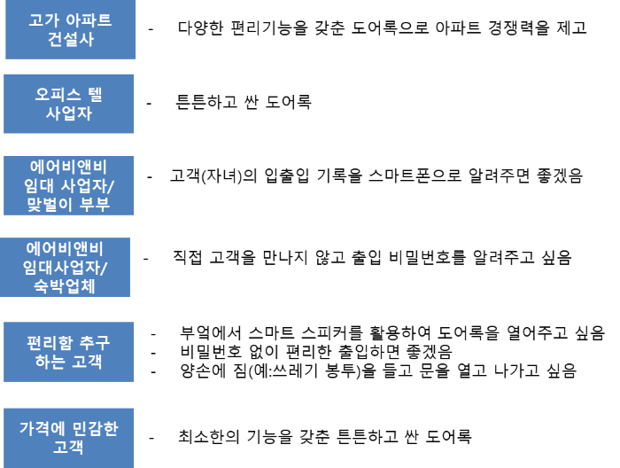 도어록 시장세분화.png