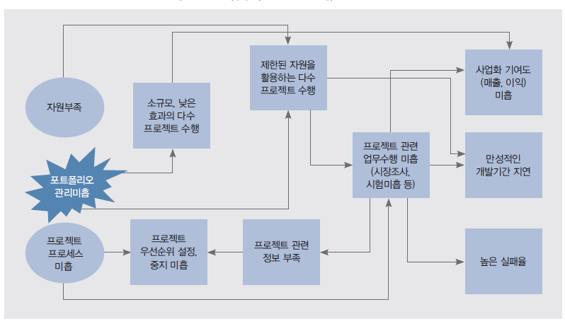 잘못된 포트폴리오.png