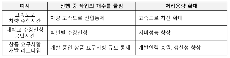 20230910_작업의 리드타임을 줄이는 방법.png