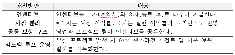 인센티브.png
