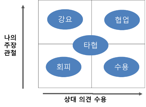 갈등2.png