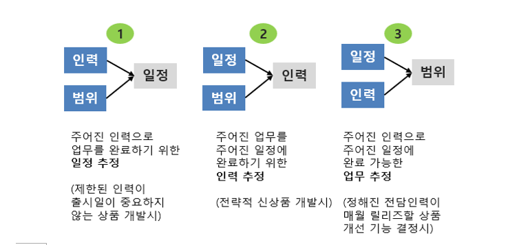 230128 세가지 제약.png