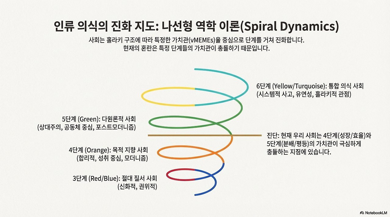 통합_진화_지도 (11).png