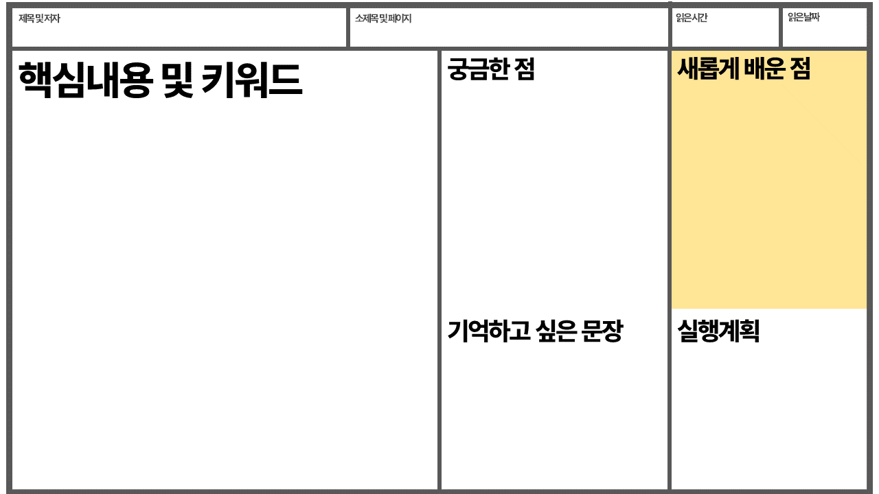 생활독서 기록법 3.png