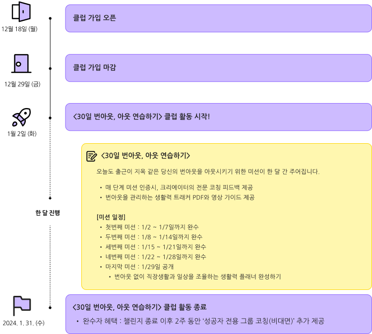 30일 번아웃 아웃 연습하기.png