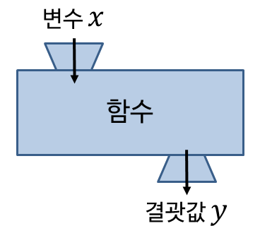 함수.png