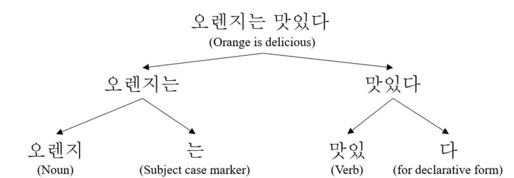 스마일게이트 토크나이저.png