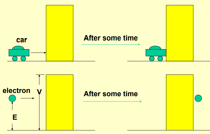 터널링효과, 출처 생각하는 공대생.png