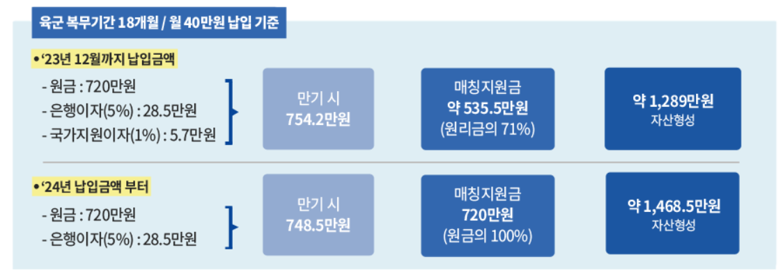 브런치_국방부 (2).png