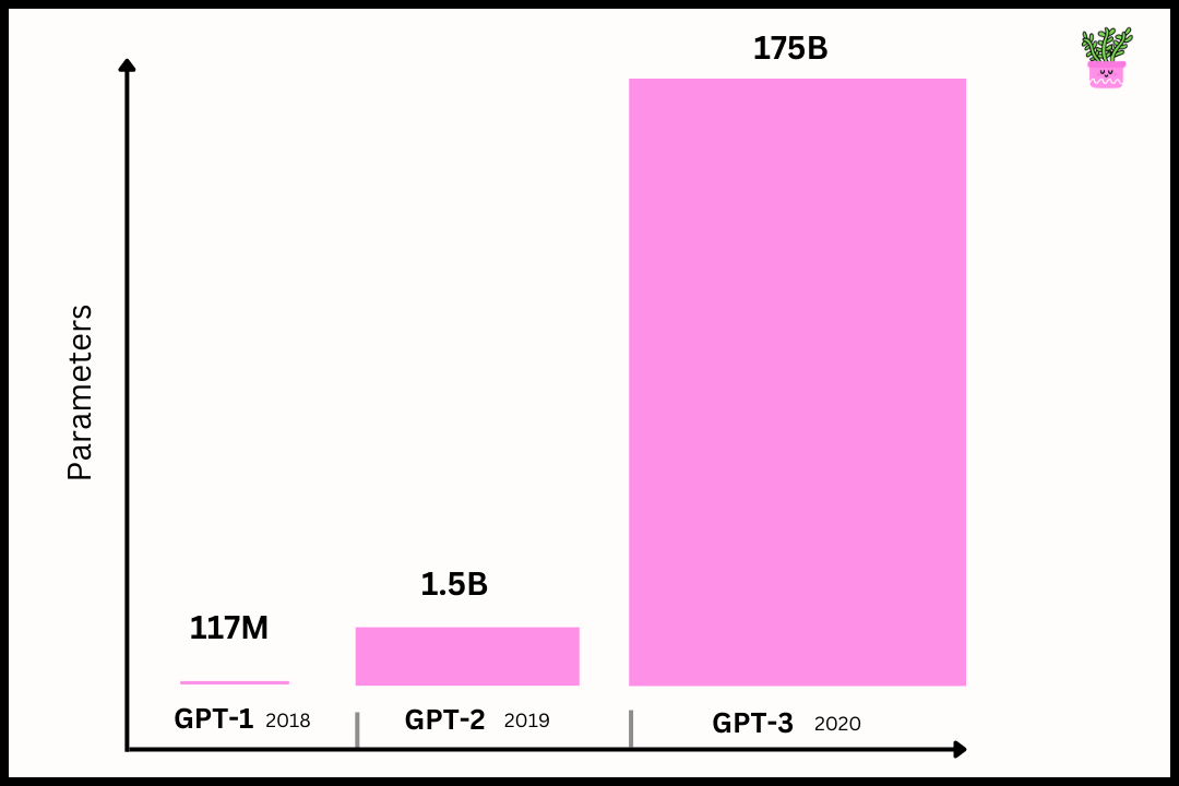 https%3A%2F%2Fsubstack-post-media.s3.amazonaws.com%2Fpublic%2Fimages%2Fd982644c-e437-4a98-bac5-3776fc0736f5_1080x720.png