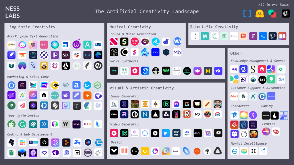 artificial-creativity-landscape-ness-labs-1024x576.png