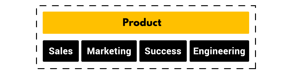 Product-Led-Growth-Organizational-Structure.png