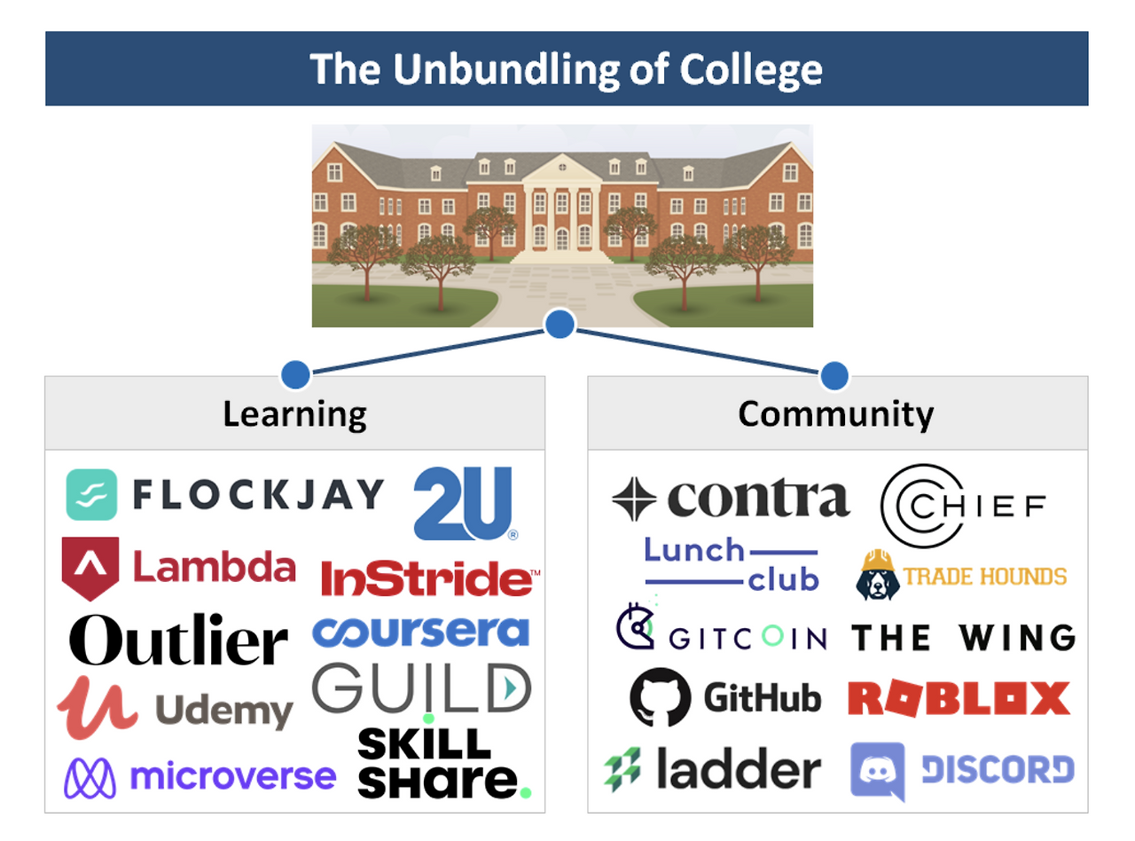 The Unbundling of College.png