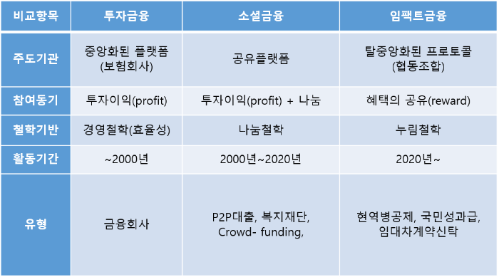 투자금융과 임팩트금융.png