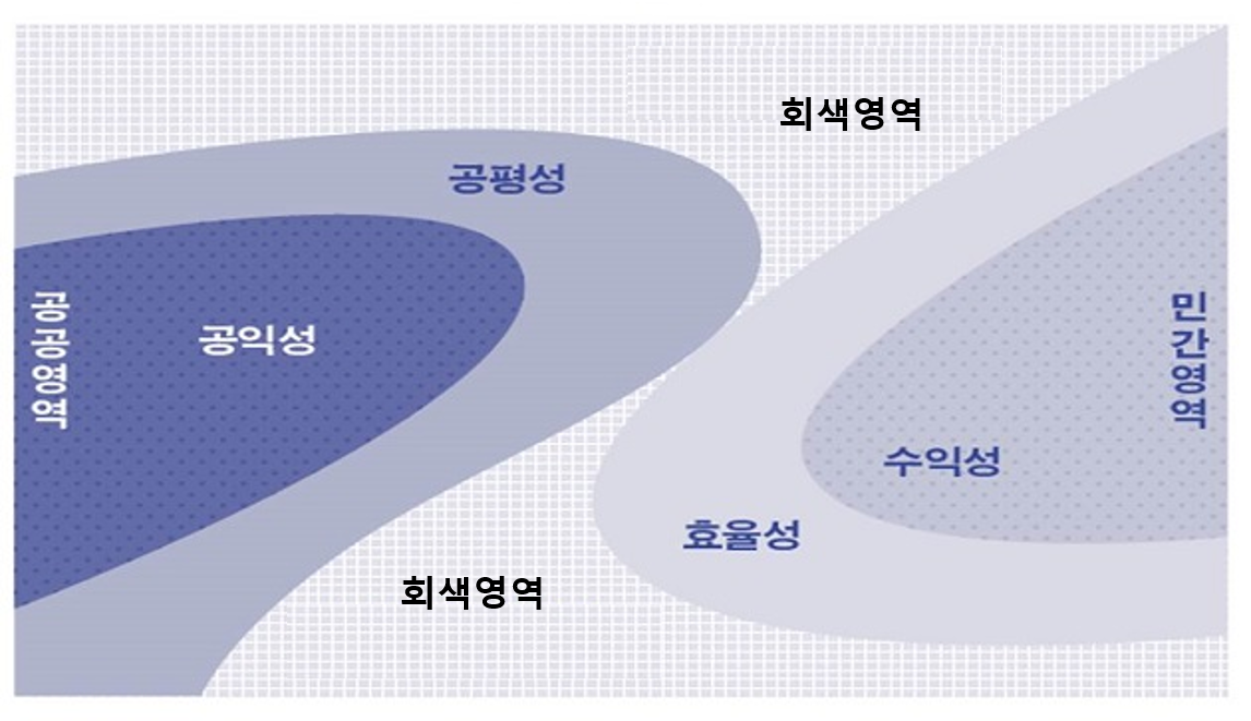 백서_회색영역2.png