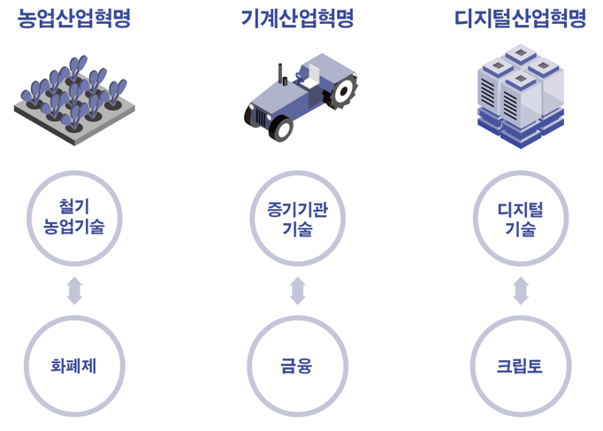 산업혁명과 금융.png